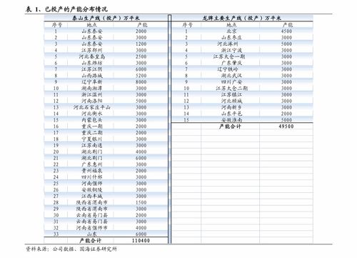 沙鋼股份與兄弟科技 歷史數(shù)據(jù)與日用化學(xué)產(chǎn)品銷售對比分析